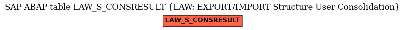 E-R Diagram for table LAW_S_CONSRESULT (LAW: EXPORT/IMPORT Structure User Consolidation)