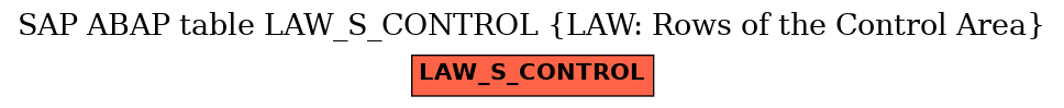 E-R Diagram for table LAW_S_CONTROL (LAW: Rows of the Control Area)