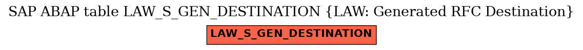 E-R Diagram for table LAW_S_GEN_DESTINATION (LAW: Generated RFC Destination)