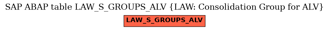 E-R Diagram for table LAW_S_GROUPS_ALV (LAW: Consolidation Group for ALV)