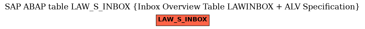 E-R Diagram for table LAW_S_INBOX (Inbox Overview Table LAWINBOX + ALV Specification)