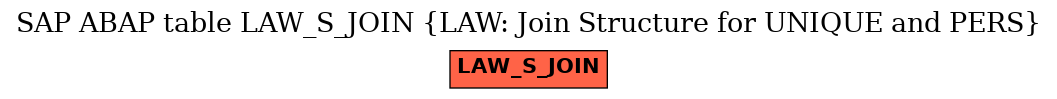 E-R Diagram for table LAW_S_JOIN (LAW: Join Structure for UNIQUE and PERS)