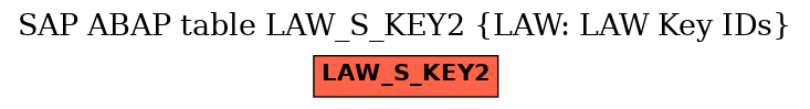 E-R Diagram for table LAW_S_KEY2 (LAW: LAW Key IDs)