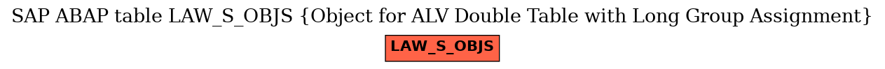 E-R Diagram for table LAW_S_OBJS (Object for ALV Double Table with Long Group Assignment)