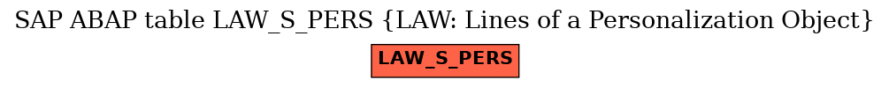 E-R Diagram for table LAW_S_PERS (LAW: Lines of a Personalization Object)