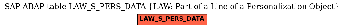 E-R Diagram for table LAW_S_PERS_DATA (LAW: Part of a Line of a Personalization Object)