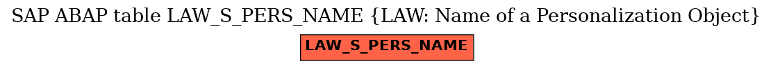 E-R Diagram for table LAW_S_PERS_NAME (LAW: Name of a Personalization Object)