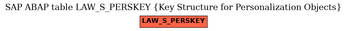 E-R Diagram for table LAW_S_PERSKEY (Key Structure for Personalization Objects)