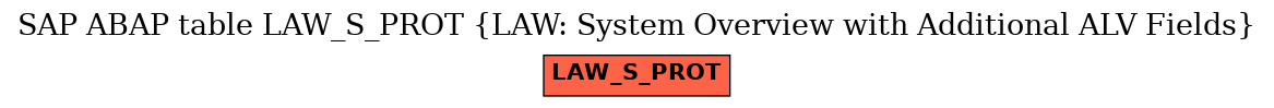 E-R Diagram for table LAW_S_PROT (LAW: System Overview with Additional ALV Fields)