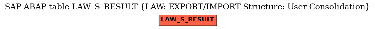 E-R Diagram for table LAW_S_RESULT (LAW: EXPORT/IMPORT Structure: User Consolidation)