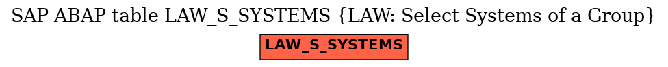 E-R Diagram for table LAW_S_SYSTEMS (LAW: Select Systems of a Group)