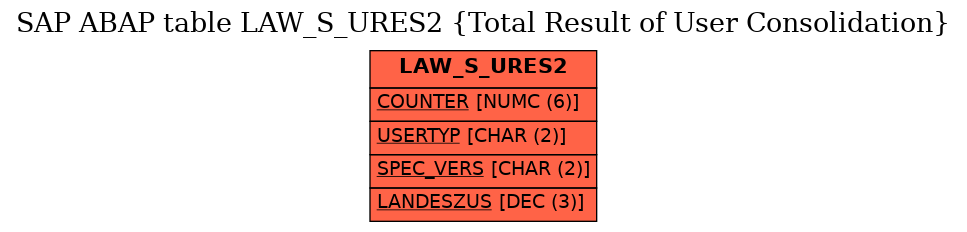 E-R Diagram for table LAW_S_URES2 (Total Result of User Consolidation)