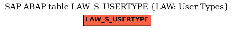 E-R Diagram for table LAW_S_USERTYPE (LAW: User Types)