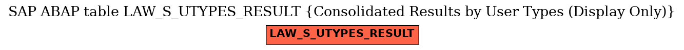 E-R Diagram for table LAW_S_UTYPES_RESULT (Consolidated Results by User Types (Display Only))