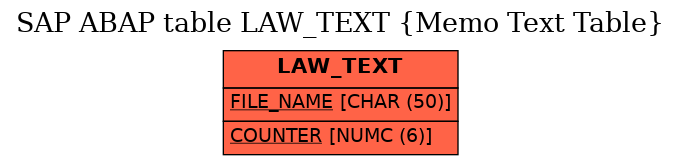 E-R Diagram for table LAW_TEXT (Memo Text Table)