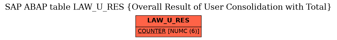 E-R Diagram for table LAW_U_RES (Overall Result of User Consolidation with Total)