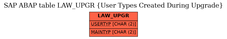 E-R Diagram for table LAW_UPGR (User Types Created During Upgrade)