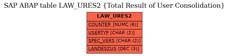 E-R Diagram for table LAW_URES2 (Total Result of User Consolidation)