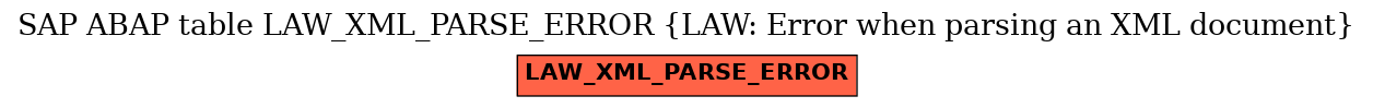 E-R Diagram for table LAW_XML_PARSE_ERROR (LAW: Error when parsing an XML document)