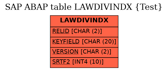 E-R Diagram for table LAWDIVINDX (Test)