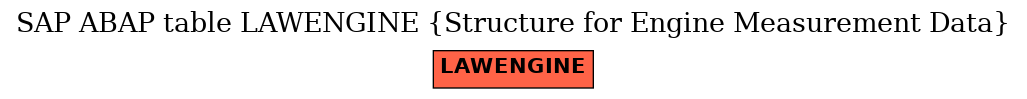 E-R Diagram for table LAWENGINE (Structure for Engine Measurement Data)