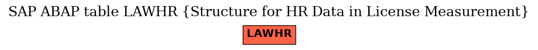 E-R Diagram for table LAWHR (Structure for HR Data in License Measurement)