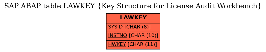 E-R Diagram for table LAWKEY (Key Structure for License Audit Workbench)