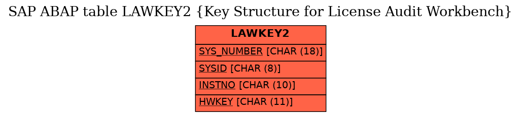 E-R Diagram for table LAWKEY2 (Key Structure for License Audit Workbench)