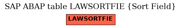 E-R Diagram for table LAWSORTFIE (Sort Field)