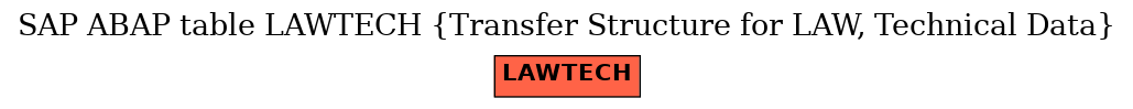 E-R Diagram for table LAWTECH (Transfer Structure for LAW, Technical Data)