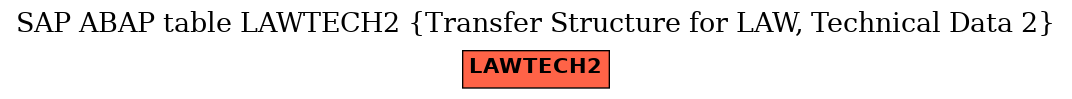 E-R Diagram for table LAWTECH2 (Transfer Structure for LAW, Technical Data 2)