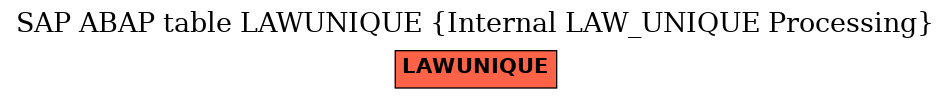 E-R Diagram for table LAWUNIQUE (Internal LAW_UNIQUE Processing)