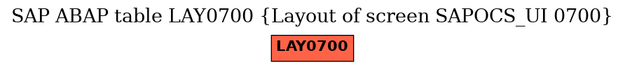 E-R Diagram for table LAY0700 (Layout of screen SAPOCS_UI 0700)