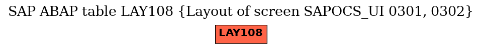 E-R Diagram for table LAY108 (Layout of screen SAPOCS_UI 0301, 0302)