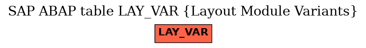 E-R Diagram for table LAY_VAR (Layout Module Variants)