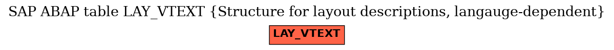 E-R Diagram for table LAY_VTEXT (Structure for layout descriptions, langauge-dependent)