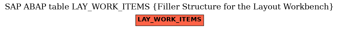 E-R Diagram for table LAY_WORK_ITEMS (Filler Structure for the Layout Workbench)