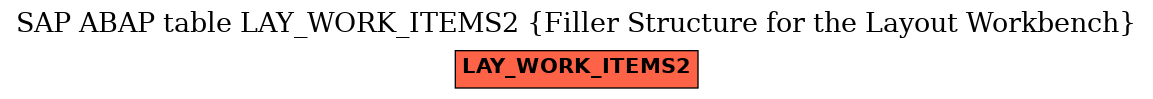 E-R Diagram for table LAY_WORK_ITEMS2 (Filler Structure for the Layout Workbench)