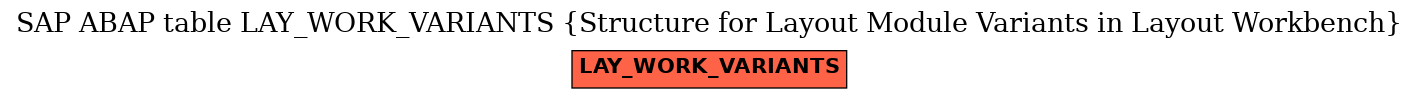 E-R Diagram for table LAY_WORK_VARIANTS (Structure for Layout Module Variants in Layout Workbench)