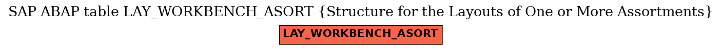 E-R Diagram for table LAY_WORKBENCH_ASORT (Structure for the Layouts of One or More Assortments)