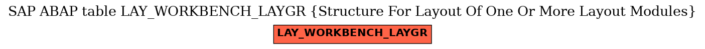 E-R Diagram for table LAY_WORKBENCH_LAYGR (Structure For Layout Of One Or More Layout Modules)