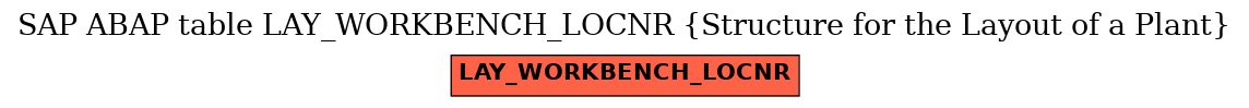 E-R Diagram for table LAY_WORKBENCH_LOCNR (Structure for the Layout of a Plant)