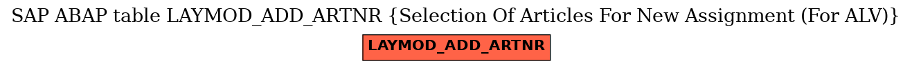 E-R Diagram for table LAYMOD_ADD_ARTNR (Selection Of Articles For New Assignment (For ALV))