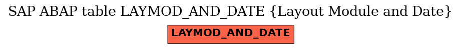 E-R Diagram for table LAYMOD_AND_DATE (Layout Module and Date)