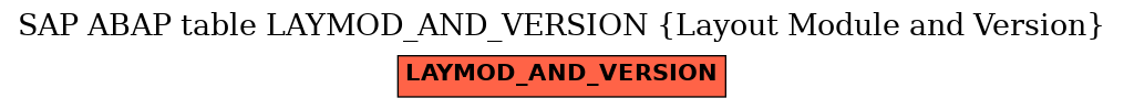 E-R Diagram for table LAYMOD_AND_VERSION (Layout Module and Version)