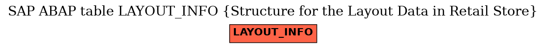 E-R Diagram for table LAYOUT_INFO (Structure for the Layout Data in Retail Store)