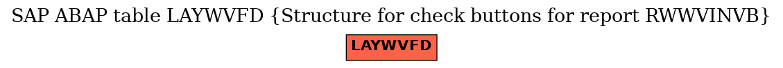 E-R Diagram for table LAYWVFD (Structure for check buttons for report RWWVINVB)