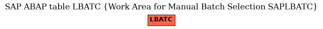 E-R Diagram for table LBATC (Work Area for Manual Batch Selection SAPLBATC)