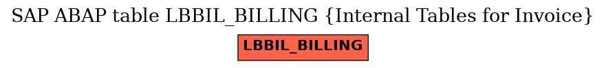 E-R Diagram for table LBBIL_BILLING (Internal Tables for Invoice)