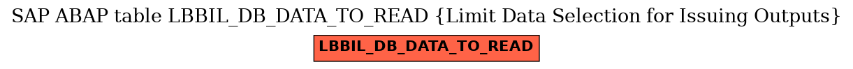 E-R Diagram for table LBBIL_DB_DATA_TO_READ (Limit Data Selection for Issuing Outputs)